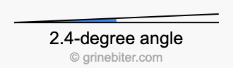 2.4-degree angle