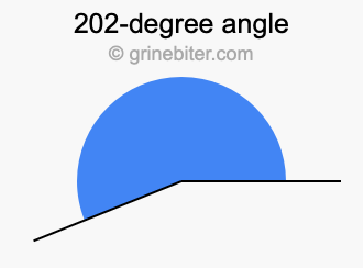202-degree angle