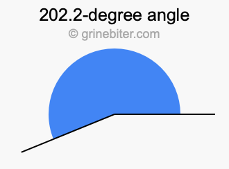 202.2-degree angle