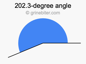 202.3-degree angle