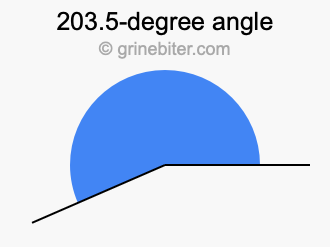 203.5-degree angle
