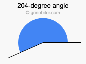 204-degree angle
