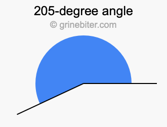 205-degree angle