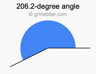 206.2-degree angle