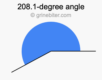 208.1-degree angle