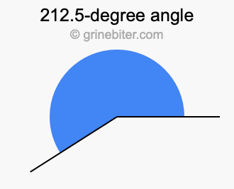 212.5-degree angle