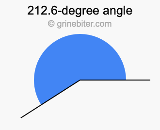 212.6-degree angle