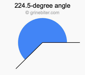 224.5-degree angle