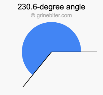 230.6-degree angle