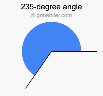 235-degree angle