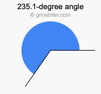 235.1-degree angle