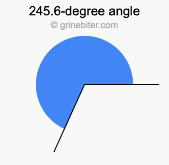 245.6-degree angle