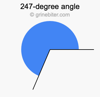 247-degree angle