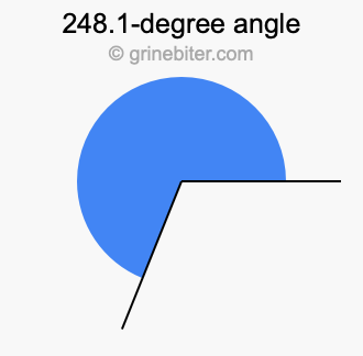 248.1-degree angle