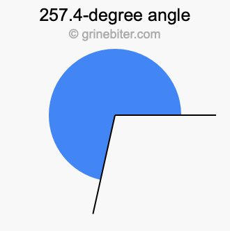 257.4-degree angle