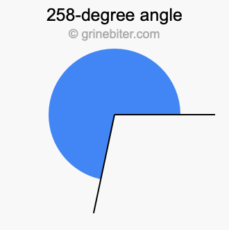 258-degree angle
