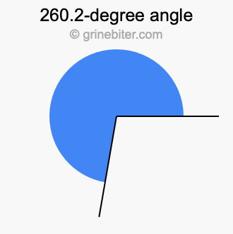 260.2-degree angle