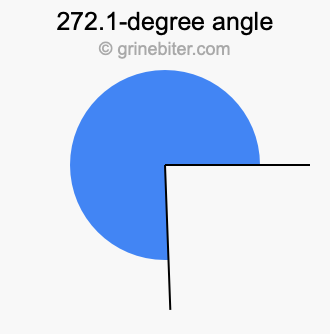 272.1-degree angle