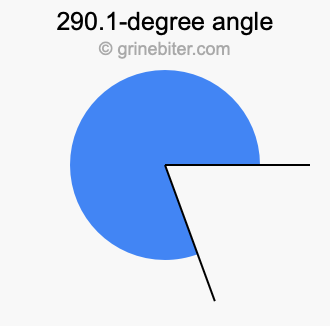 290.1-degree angle