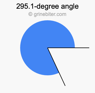 295.1-degree angle