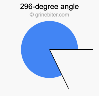 296-degree angle