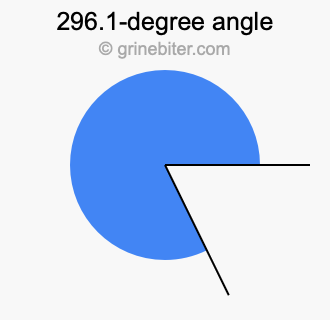 296.1-degree angle
