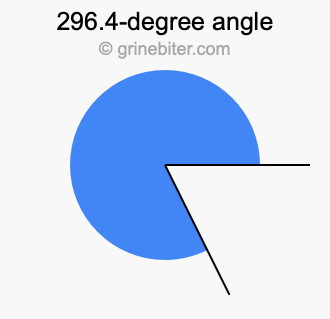 296.4-degree angle