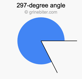 297-degree angle