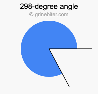 298-degree angle