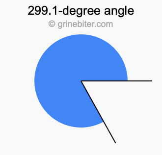 299.1-degree angle