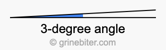 3-degree angle