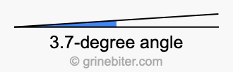 3.7-degree angle