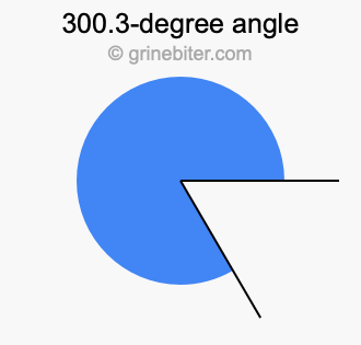 300.3-degree angle