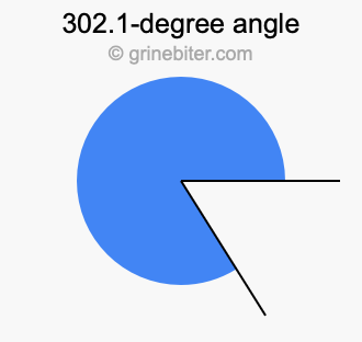 302.1-degree angle