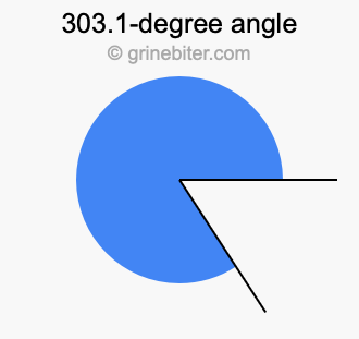 303.1-degree angle