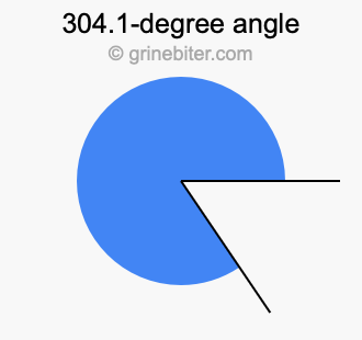 304.1-degree angle