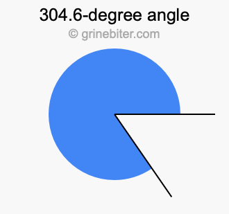 304.6-degree angle