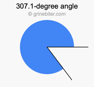 307.1-degree angle