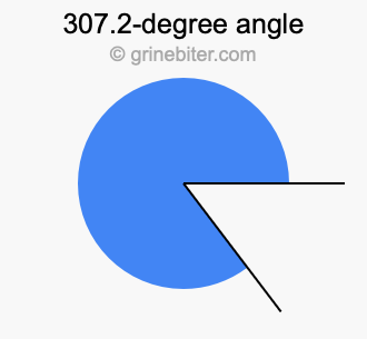 307.2-degree angle
