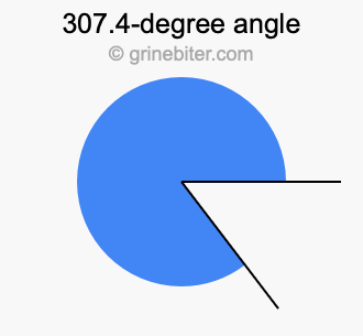 307.4-degree angle