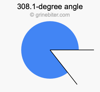 308.1-degree angle