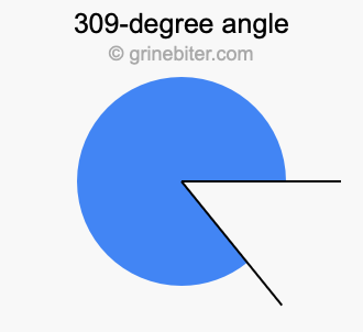 309-degree angle