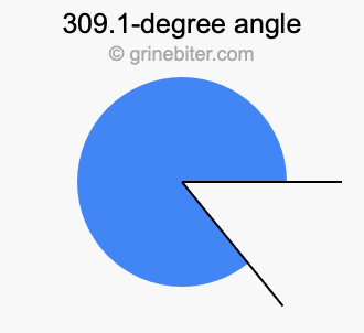 309.1-degree angle
