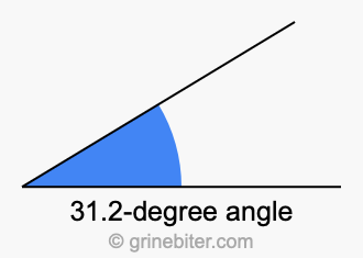 31.2-degree angle
