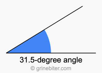 31.5-degree angle
