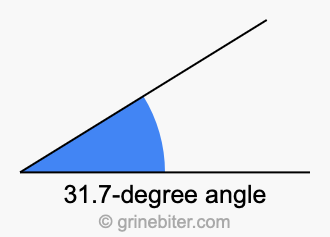 31.7-degree angle