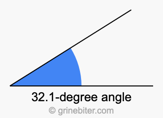 32.1-degree angle