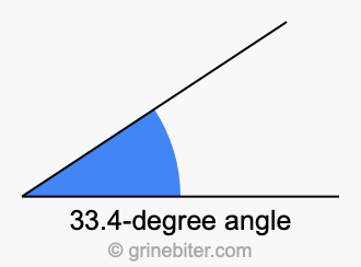 33.4-degree angle