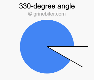 330-degree angle