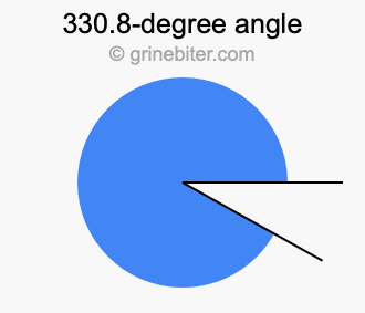 330.8-degree angle